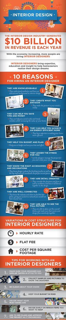 Commercial Interiors