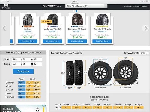 Tyres & Wheels